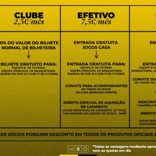 CONHECE AS CONDIÇÕES PARA SER SÓCIO DO SC BEIRA-MAR?