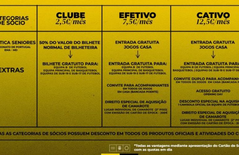 CONHECE AS CONDIÇÕES PARA SER SÓCIO DO SC BEIRA-MAR?