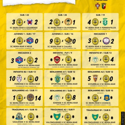 RESULTADOS DO FIM-DE-SEMANA