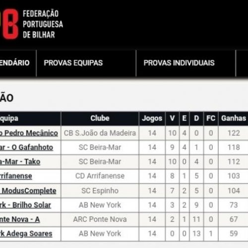 SC Beira-Mar com duas equipas na corrida pelo título