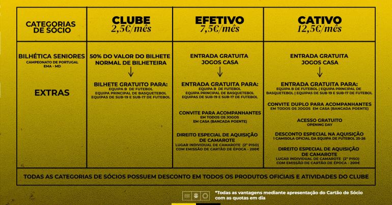 CONHECE AS CONDIÇÕES PARA SER SÓCIO DO SC BEIRA-MAR?