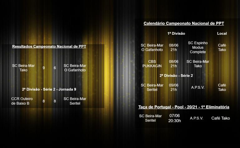 Resultados e Calendário